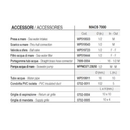 Vitrifrigo Kit accessori per aria condizionata MACS 7000