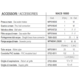 Vitrifrigo Kit accessori per aria condizionata MACS 16000