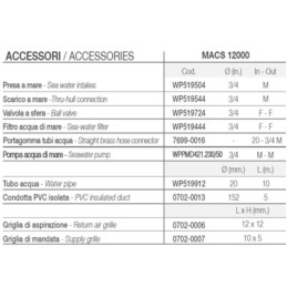 Vitrifrigo Kit accessori per aria condizionata MACS 12000