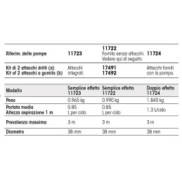 Pompa a Mano Doppio Effetto portata media 1.3Lt/ciclo FNIP11724