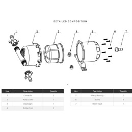 Serbatoio espansione acqua SeaFlo per pompe autoclavi 0,75Lt 105mm