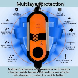 Caricabatterie auto elettrica 3,5kW spina CE 16A Cavo 5m Presa 2EU
