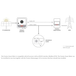 SMART METER TS 100A-1 Contatore bidirezionale Monofase 100A