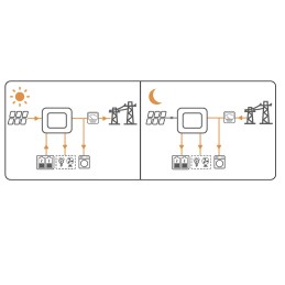 Goodwe GW6000-ES-20 6kW Inverter Ibrido 1-fase DC-SWITCH/WIFI/3P-METER