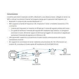 Goodwe GW6000-ES-20 6kW Inverter Ibrido 1-fase DC-SWITCH/WIFI/3P-METER