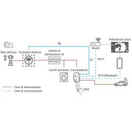 Huawei Fusion Charge AC 22kW 400V 32A Caricabatterie