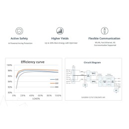 Huawei SUN2000-17KTL-M3 30kW Inverter di stringa Trifase 2 MPPT 17000W