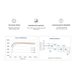 Huawei SUN2000-25KTL-M5 25kW Inverter di stringa Trifase 2 MPPT 25000W