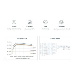 Huawei SUN2000-36KTL-M3 36kW 40kVA Inverter di stringa Trifase 4 MPPT