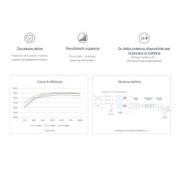 Accumulo Huawei Inverter 3kW Batteria 5kW e Meter 100A