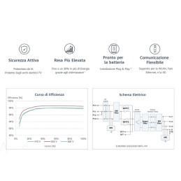 Accumulo Huawei Inverter 8kW Batteria 15kW e Meter 250A