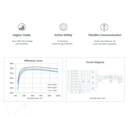 Huawei SUN2000-50KTL-M3 50kW Inverter FV di stringa Trifase