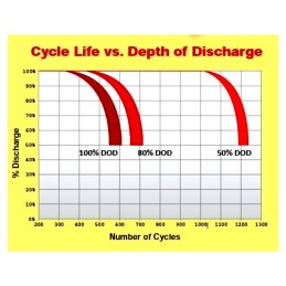 Rolls AGM Ciclo Profondo Banco Batterie - 24V 11,04 kWh C100