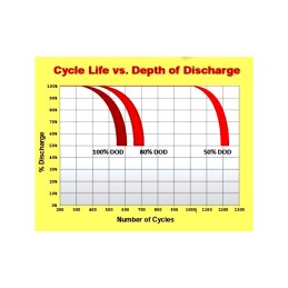 Rolls S6-460AGM 48V 22.08kWh Banco Batterie AGM Deep Cycle