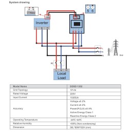 Solis-1P-Meter Meter monofase Solis per EPM 220V 60A