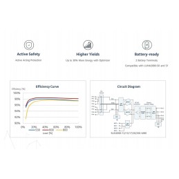 Kit OnGrid 3-fase 33kW Huawei con Inverter 25kW Meter Batteria