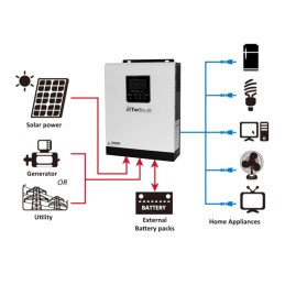 TopSolar Inverter Ibrido SMH 3K 24v 3000VA 2400W a 230v MPPT 100Vdc