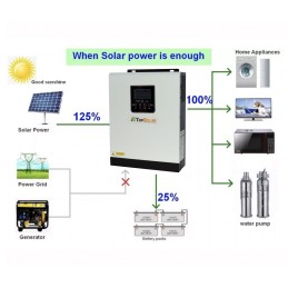 TopSolar Inverter Ibrido SMH 3K 24v 3000VA 2400W a 230v MPPT 100Vdc