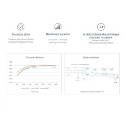 Kit OnGrid 1-fase 7.38kW Huawei Inverter 6kW Batteria 10kWh Meter 100A