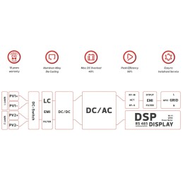 Kit Monofase 7.38kW con Inverter Ibrido Huawei SUN2000-6KTL-L1 5kW