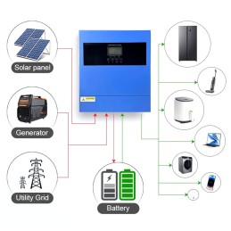 24V 3600VA Inverter Ibrido Off Grid a 230V MPPT 100A 500Vdc con WiFi