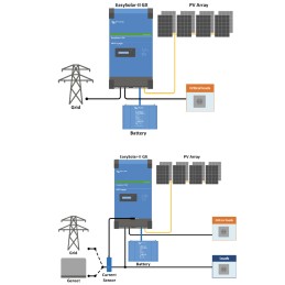 Kit OffGrid 48V Inverter All-in-One 5kW Pannelli 4.92kW Batteria 10kWh