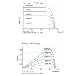 Kit Fotovoltaico 48V 4.8kW con Inverter TopSolar 5.6kW