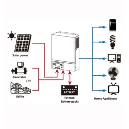 TopSolar Inverter Ibrido VM IV 24v 3600VA a 230v MPPT 120A 500Vdc