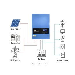 Kit Off Grid Baita Casa 48V 5.74kWh Inverter 6.2kVA Batteria 5.12kWh