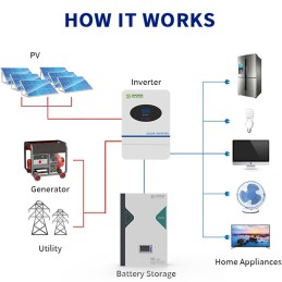 Kit Off Grid Baita Casa 48V 5.74kWh Inverter 6.2kVA Batteria 5.12kWh