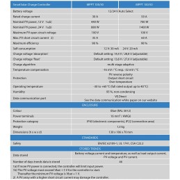 Victron SmartSolar MPPT 100/50 12/24V 50A Regolatore con Bluetooth