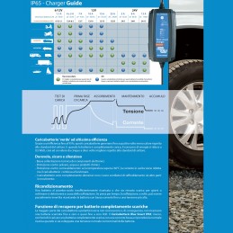 Victron Blue Smart Charger 24/13 Caricabatterie Portatile IP65 24V 13A