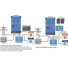 Victron Quattro II 48/5000/70-50 Inverter 5kW Caricabatterie 70A