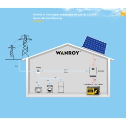 WANROY 12V 100Ah Batteria LiFePO4 con 100A BMS 12,8V 1280Wh