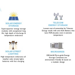 Zoxcell Supernova Batteria a Supercondensatori 48V 5,5kWh