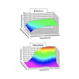 Zoxcell Supernova Batteria a Supercondensatori 48V 5,5kWh