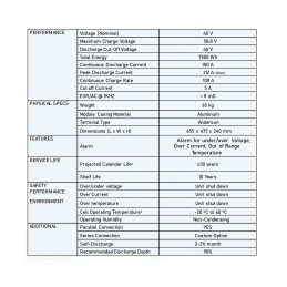 Zoxcell Supernova Batteria a Supercondensatori 48V 7,5kWh