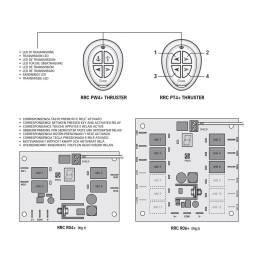 Quick RRC PT4+ Trasmettitore tascabile di manovra 4 Canali 869MHz QPT4