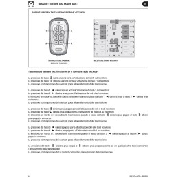 Quick RRC HT8+ Trasmettitore per Eliche di manovra 8 canali 869MHz