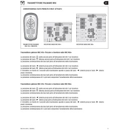 Quick RRC HT4+ Trasmettitore per Eliche di manovra 4 canali 869MHz