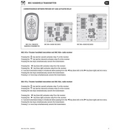 Quick RRC HT4+ Trasmettitore per Eliche di manovra 4 canali 869MHz