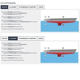 Veneziani Smalto Gel Gloss Pro Lt 0,75 Rosso Spinnaker 473COL163